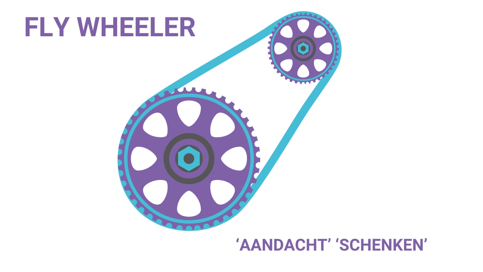 12e FLY wheeler : ‘aandacht’ ‘schenken’