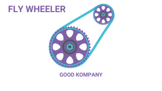 35e FLY wheeler: good KOMPANY